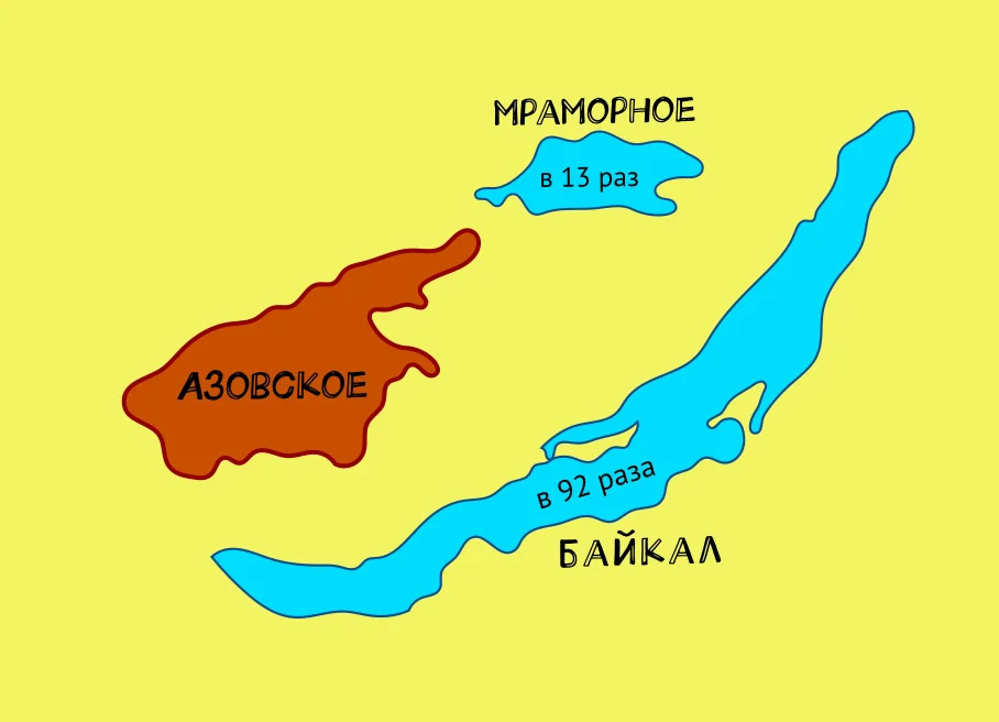 Азовское море – самое маленькое море в мире по объему воды